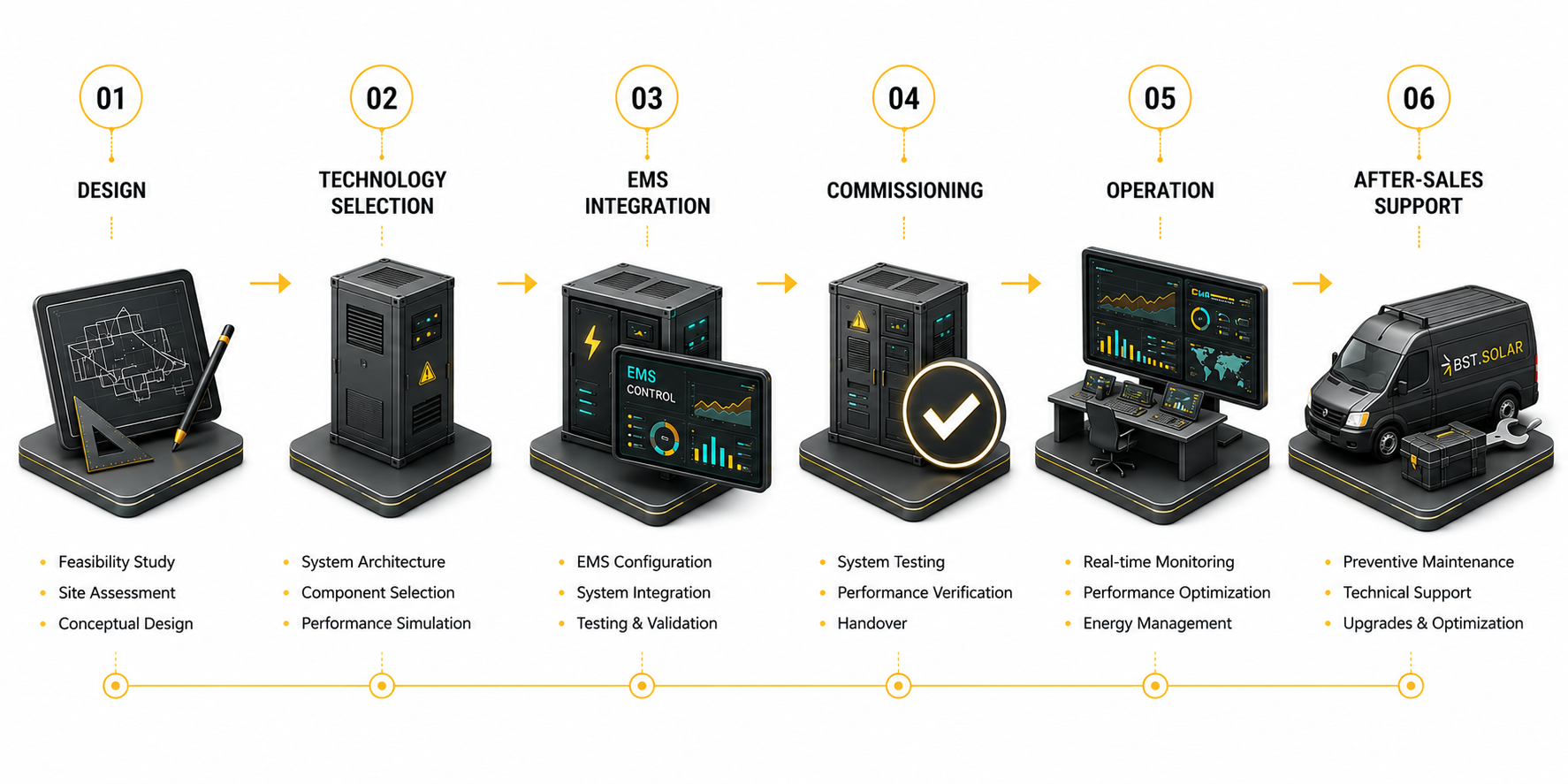 Utility-scale BESS container installation